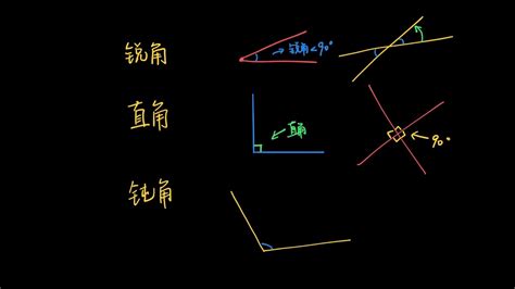 直角是什麼|P2 角 ～ 直角、銳角、鈍角